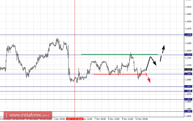 Фрактальный анализ