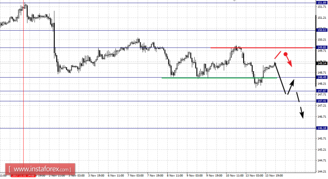 Фрактальный анализ