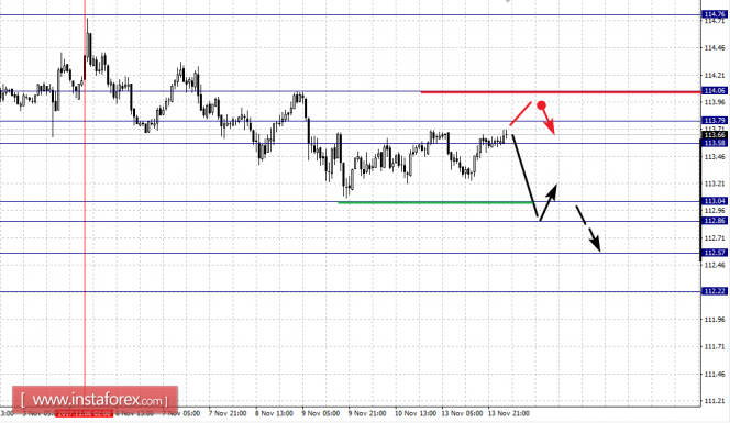 Фрактальный анализ