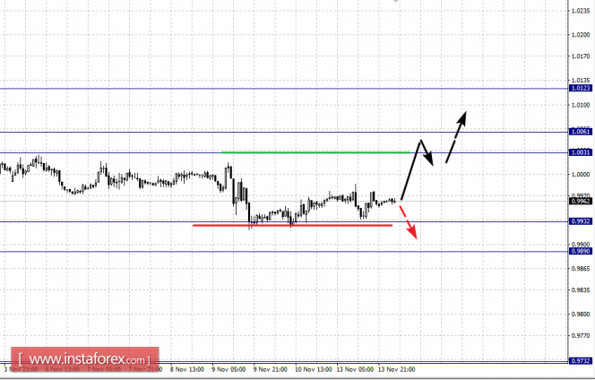 Фрактальный анализ