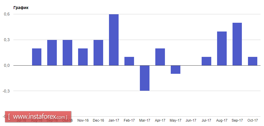 Евро уперся в потолок