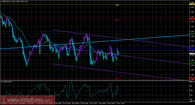 GBP/USD