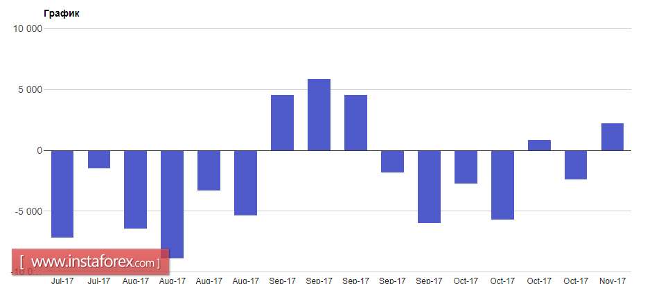 Евро может продолжить рост