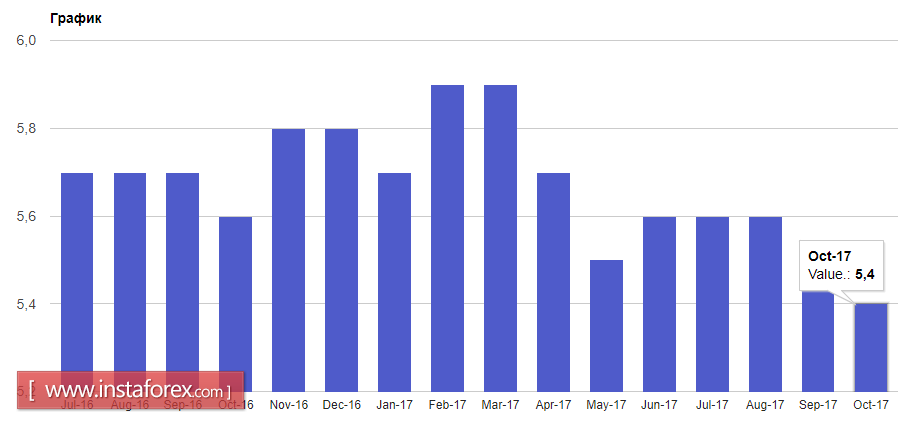 Bulls on the euro need a breather