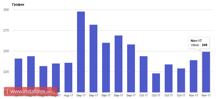 Инфляция в еврозоне не в лучшем виде