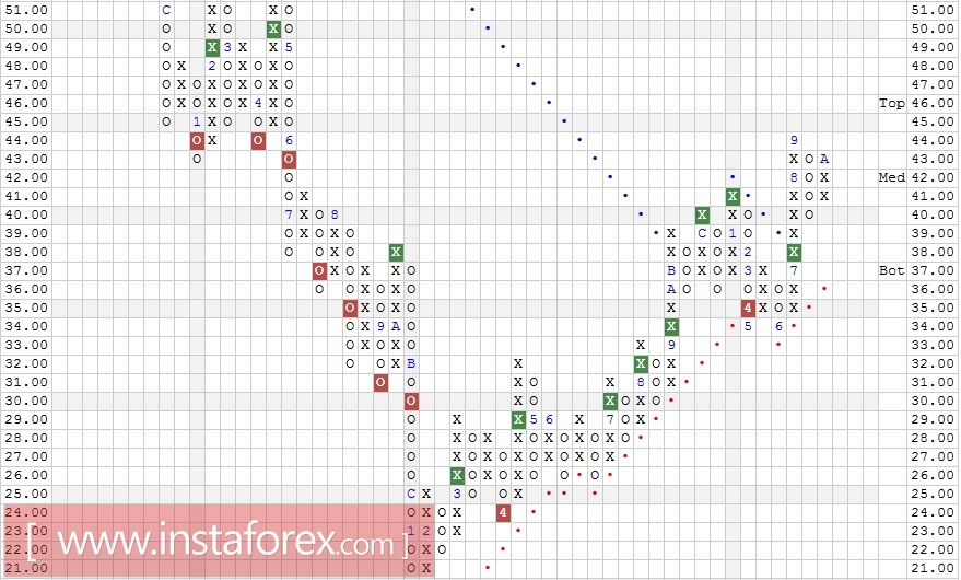 Акции компании BHP Billiton Ltd. (Australia) ADR (BHP). Технический анализ на 16.11.2017
