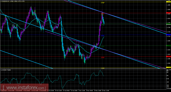 EUR/USD