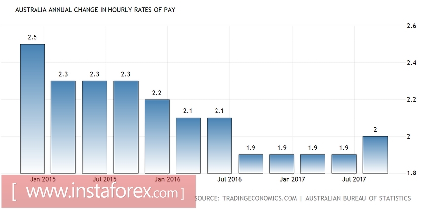 The peak of the Australian dollar: Is it time to buy?
