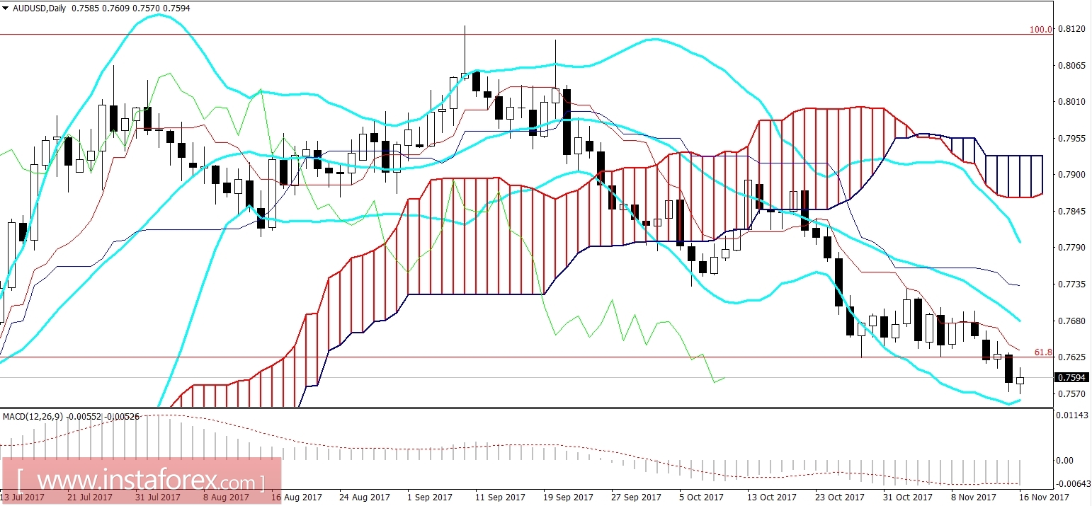 The peak of the Australian dollar: Is it time to buy?