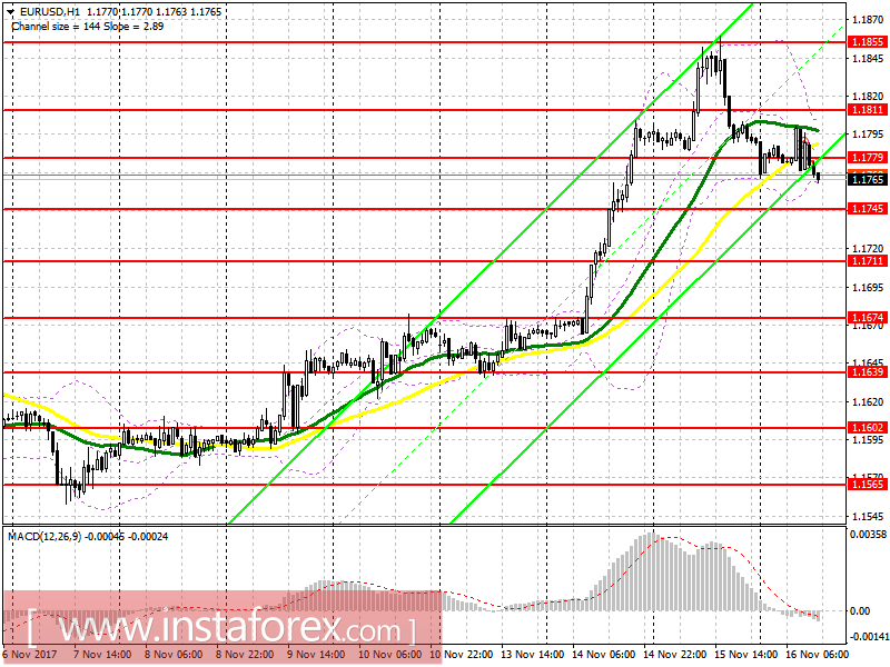 Trading plan for the US session on November 16 EUR/USD and GBP/USD