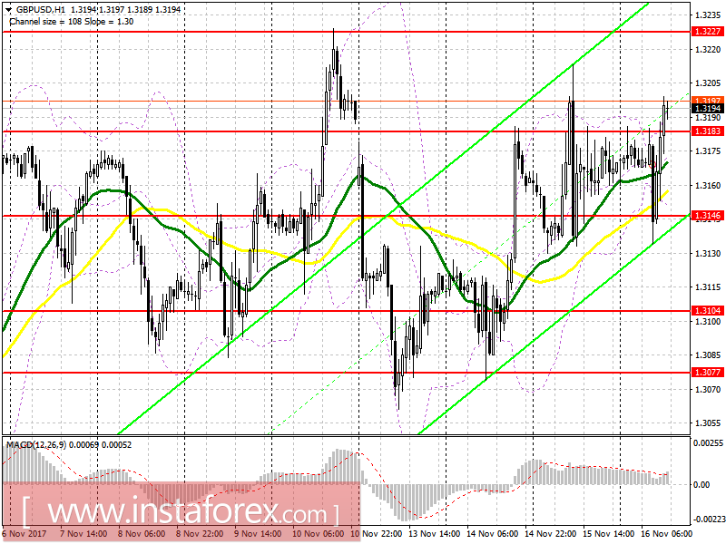 Trading plan for the US session on November 16 EUR/USD and GBP/USD