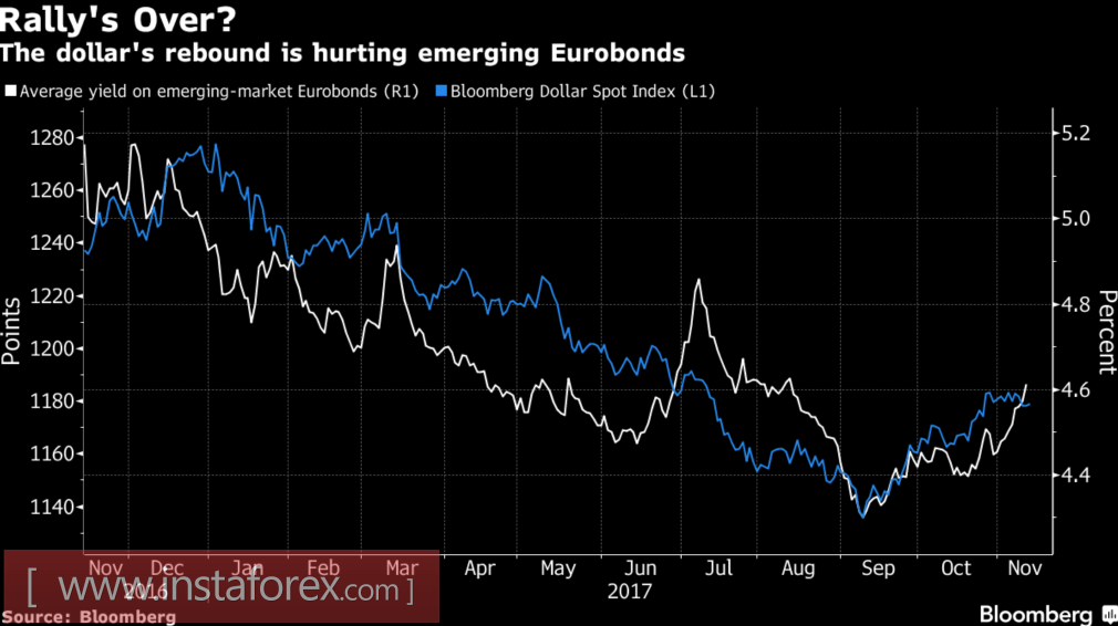 Рубль возвращается в игру