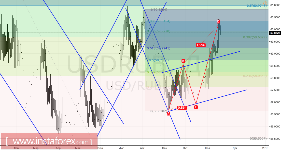 Рубль возвращается в игру