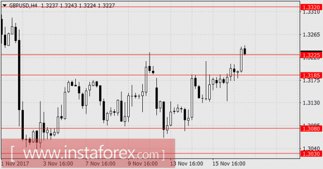 Фундаментальный обзор Фундаментальный обзор