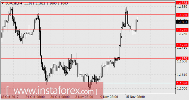 Фундаментальный обзор Фундаментальный обзор