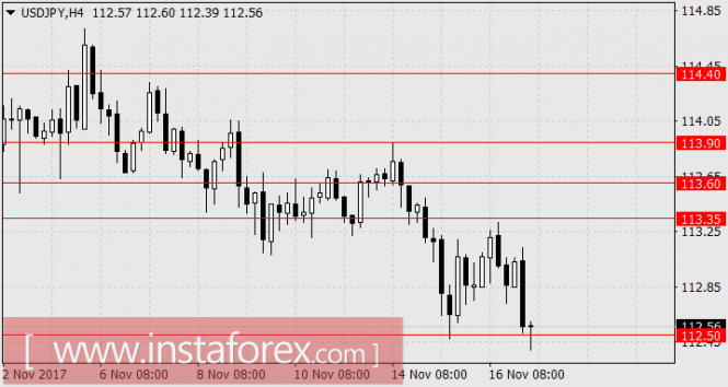 Фундаментальный обзор Фундаментальный обзор