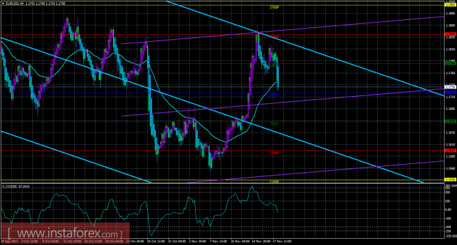 EUR/USD EUR/USD