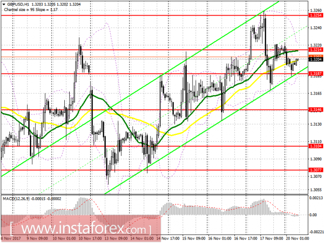 EUR/USD EUR/USD
