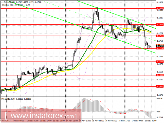 EUR/USD EUR/USD