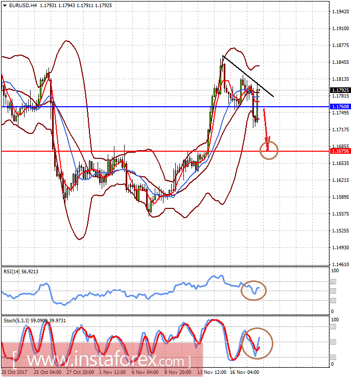 The probability of failure of tax reform is pressing on the dollar
