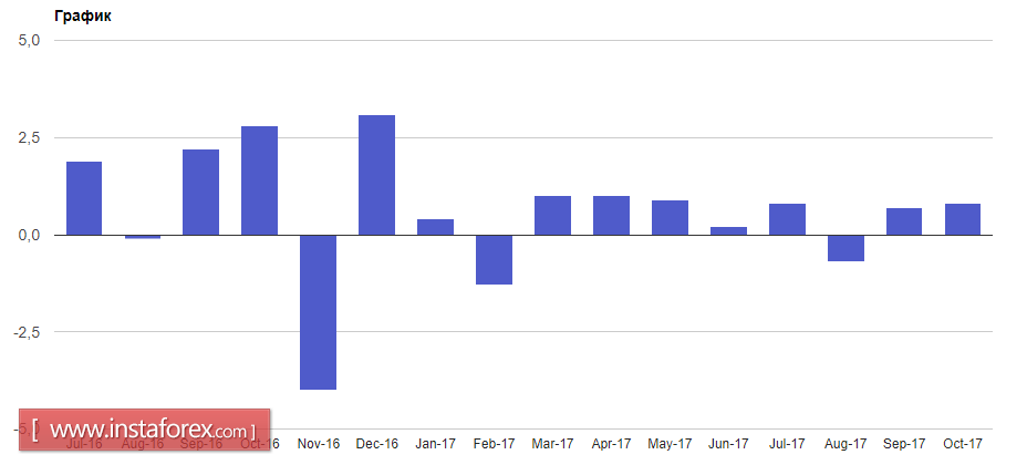 Yellen will withdraw from the Board of Governors of the Federal Reserve System