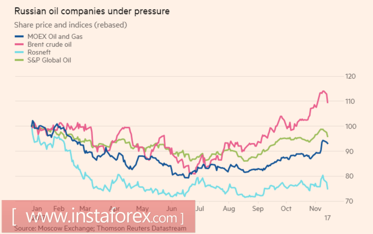 Brent records profit