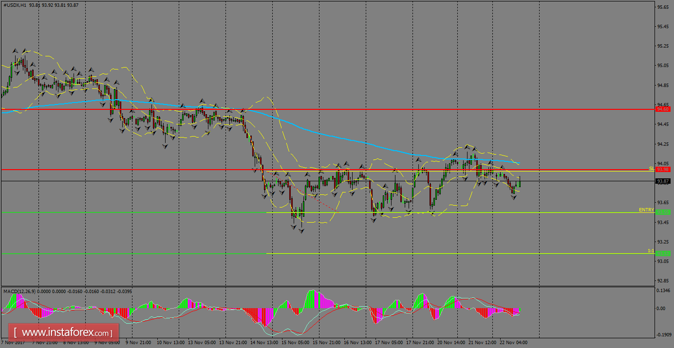 Analisis harian dari USDX untuk 23 November, 2017