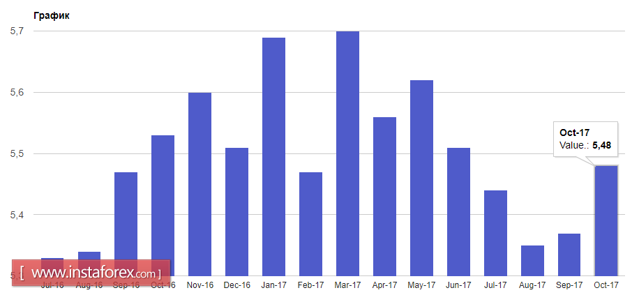 Протоколы ФРС вряд ли прольют свет на перспективу повышения ставок в США