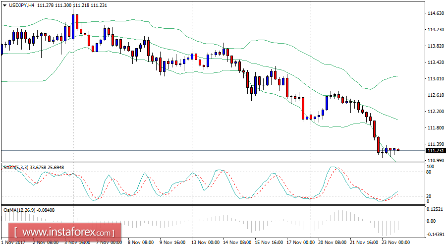 An&aacute;lisis diario del USD/JPY para el 23 de noviembre de 2017