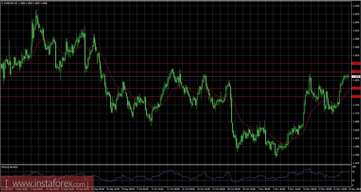 We continue to remain at the outset