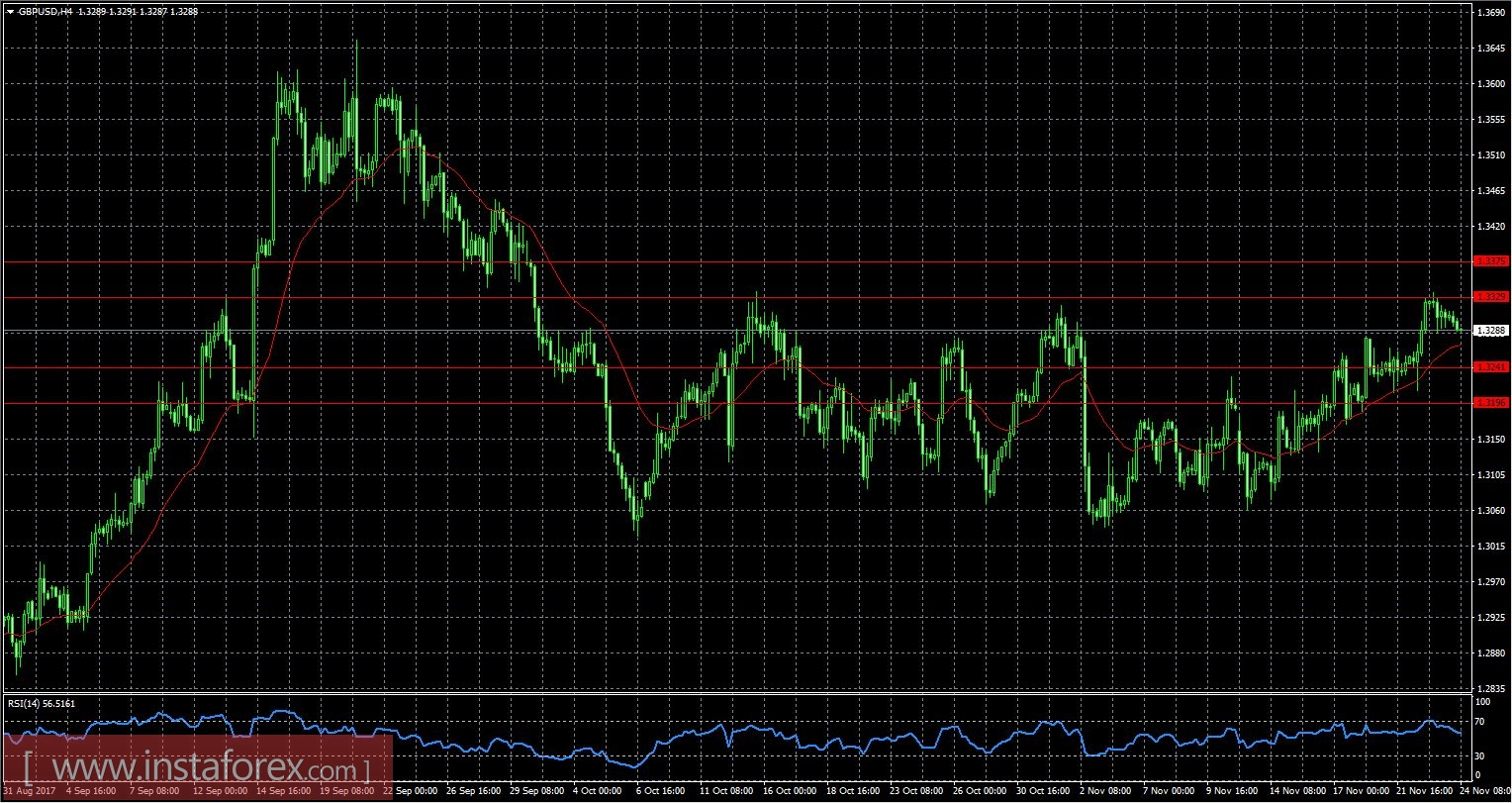 We continue to remain at the outset