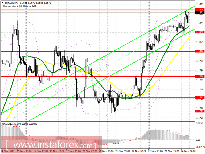 Handelsstrategie Key Performance Indicator Forex Trading Signale - 