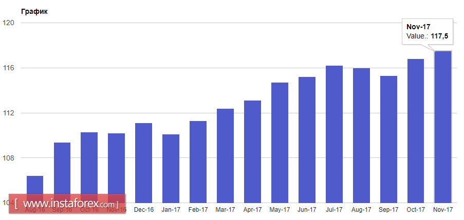 Данные IFO поддержали евро