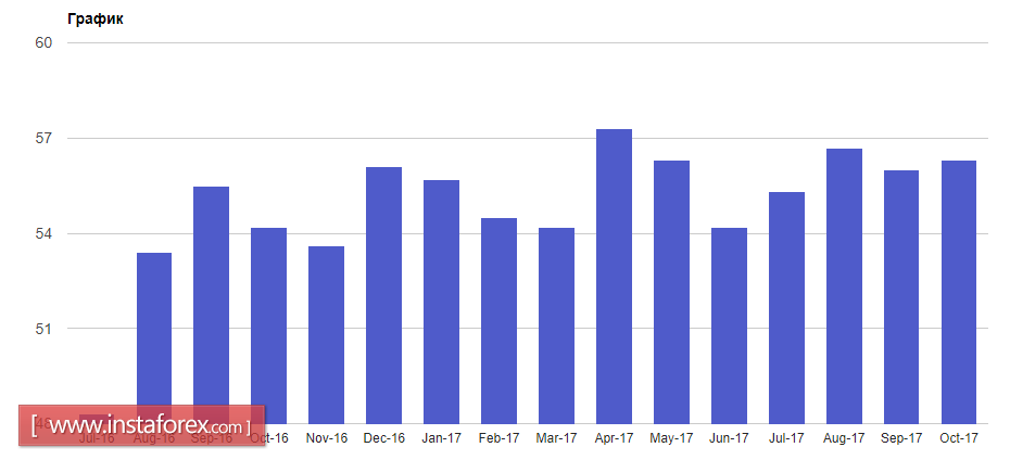 The beginning of the week promises to be calm