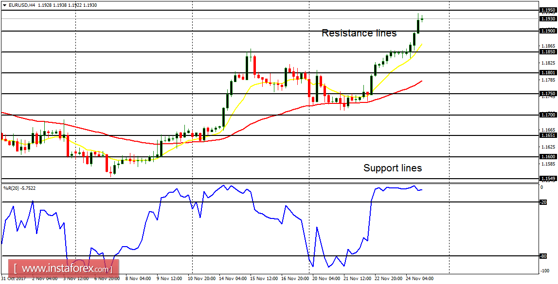 An&aacute;lisis diario de los principales pares para el 27 de noviembre de 2017 