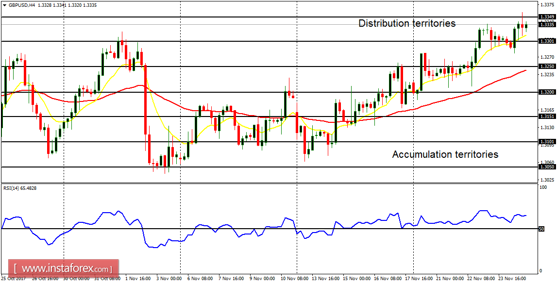 An&aacute;lisis diario de los principales pares para el 27 de noviembre de 2017 