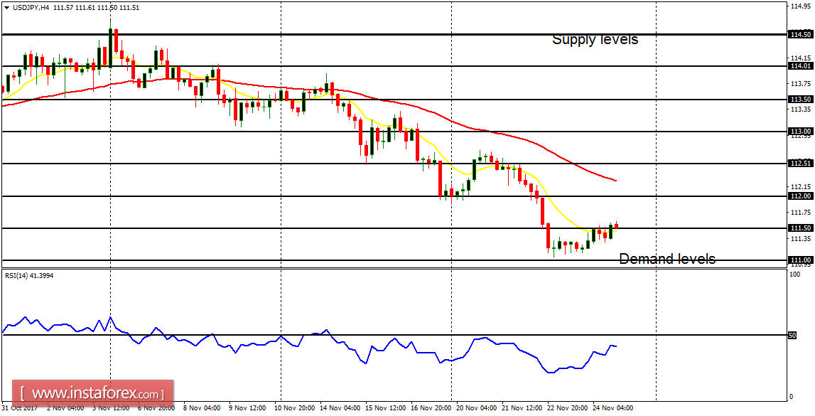 An&aacute;lisis diario de los principales pares para el 27 de noviembre de 2017 