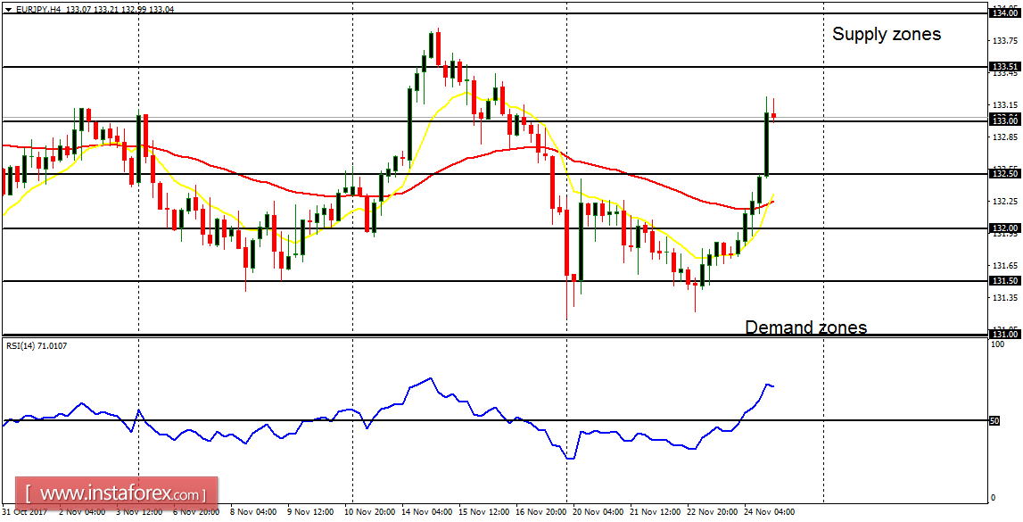 An&aacute;lisis diario de los principales pares para el 27 de noviembre de 2017 