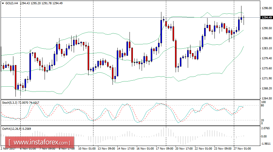An&aacute;lisis diario del Oro para el 27 de noviembre de 2017