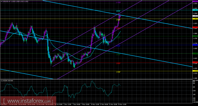 EUR/USD EUR/USD
