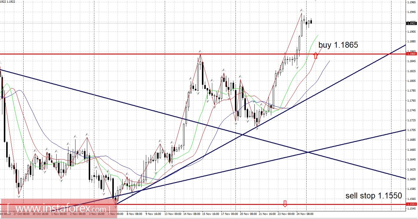 Perkiraan Terbaru 11.27.2017