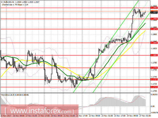 EUR/USD EUR/USD