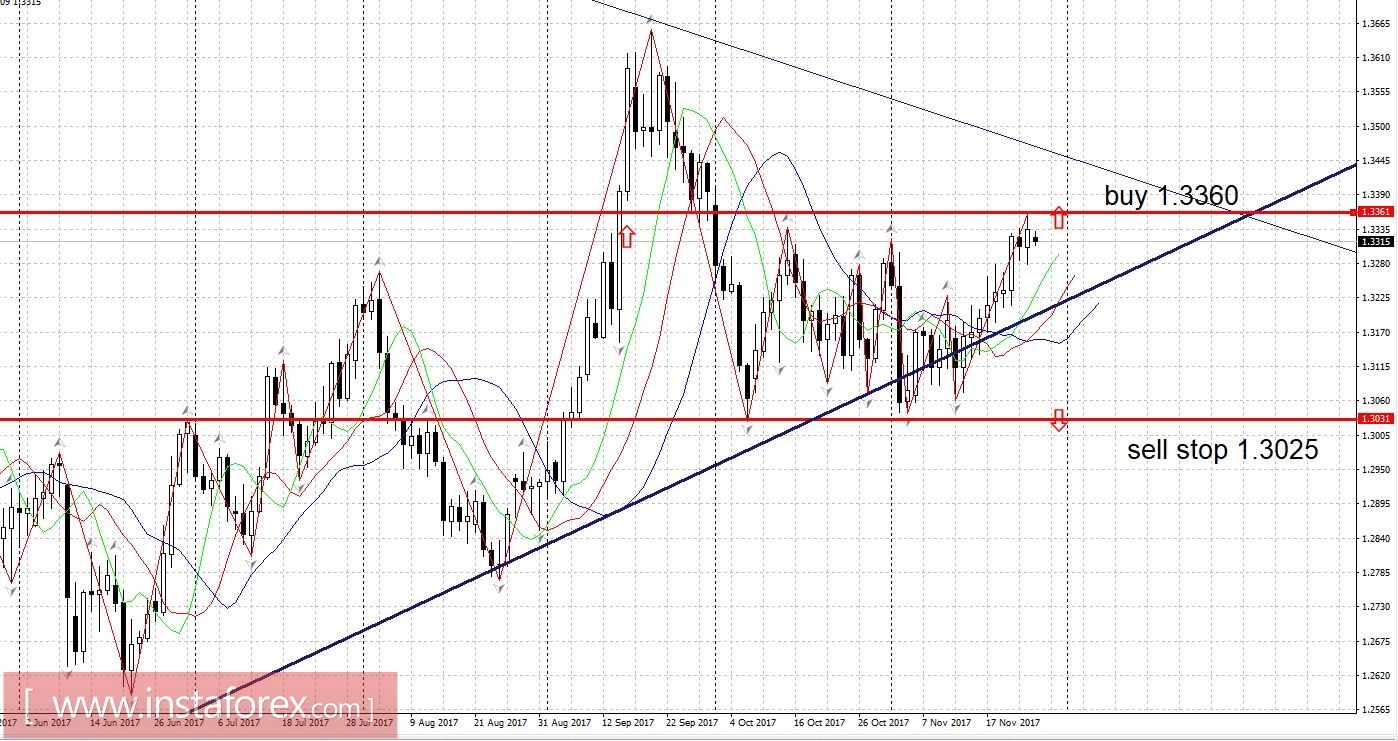 Rencana Trading 11/27- 12/01/2017