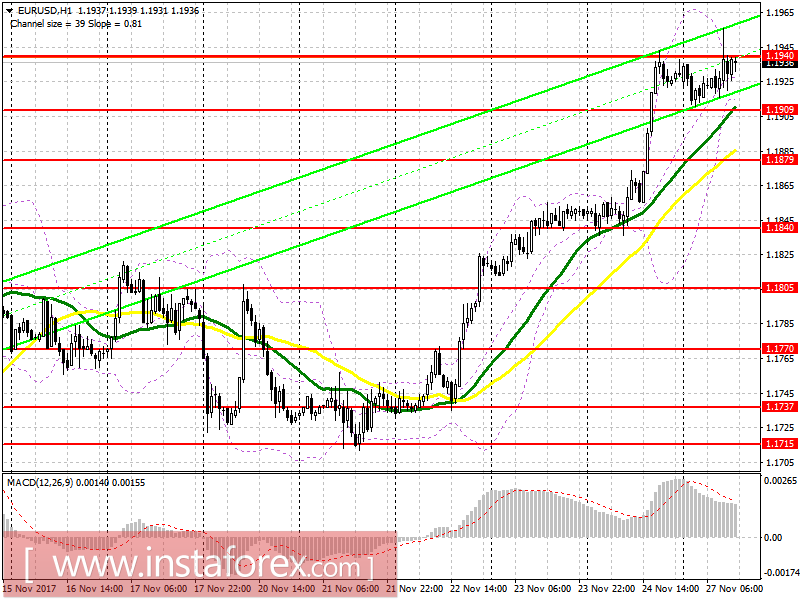 Торговый план на американскую сессию 27 ноября EUR/USD и GBP/USD