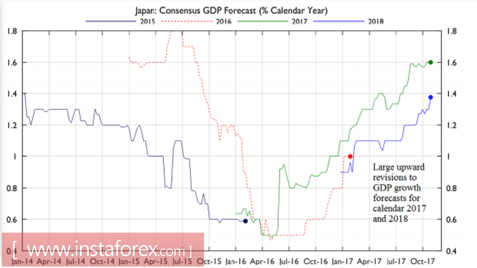 Иена идет по пути евро