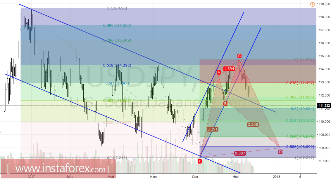 Иена идет по пути евро