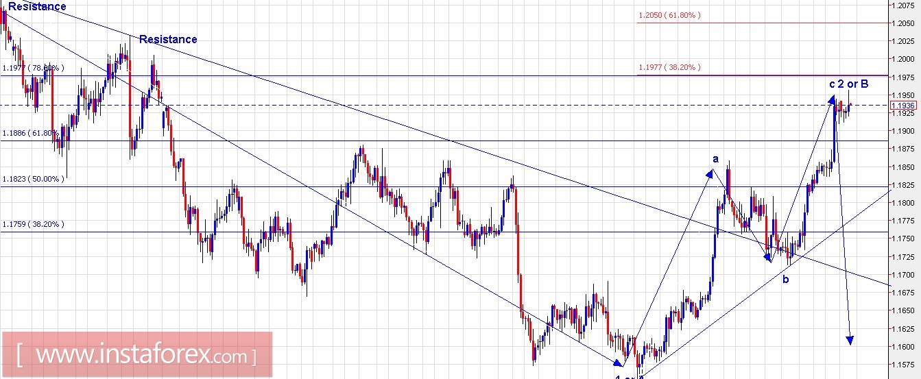 Plan comercial para el EUR/USD y el &iacute;ndice del d&oacute;lar estadounidense para el 27 de noviembre de 2017 