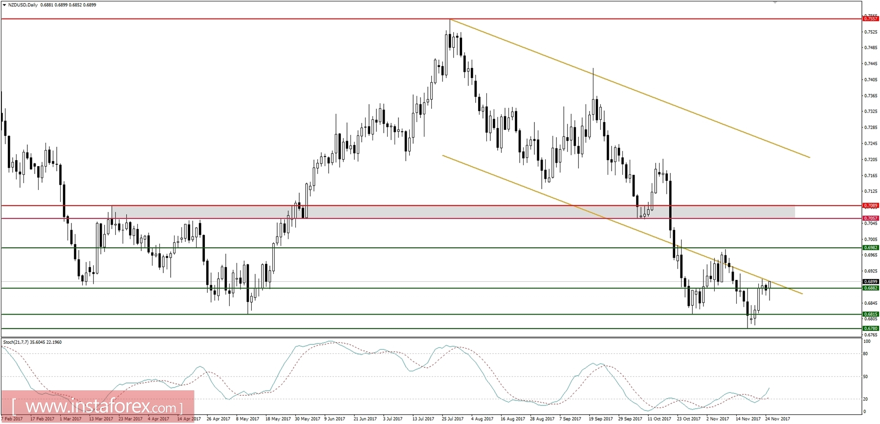 Daily forex forum