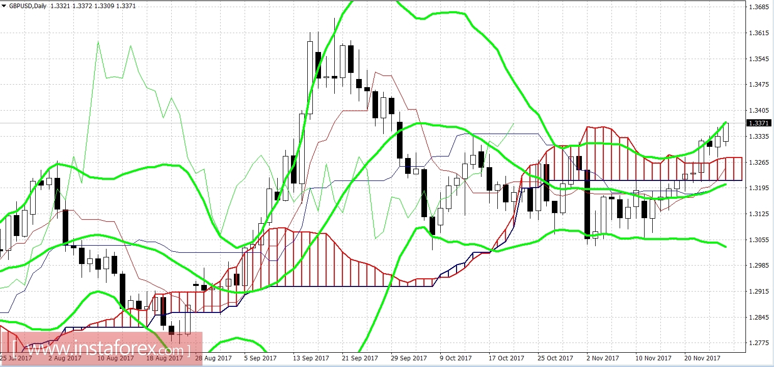 GBP/USD: The pending assault on the 35th figure