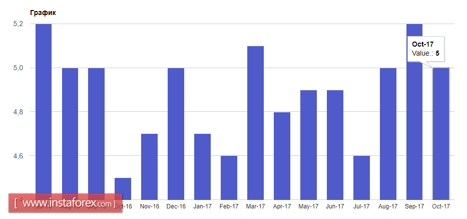 Стресс-тесты и прогноз по мировому экономическому росту